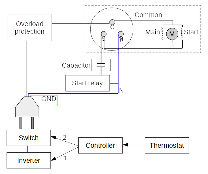 With a few modifications you can run your fridge off an inverter with no issues.